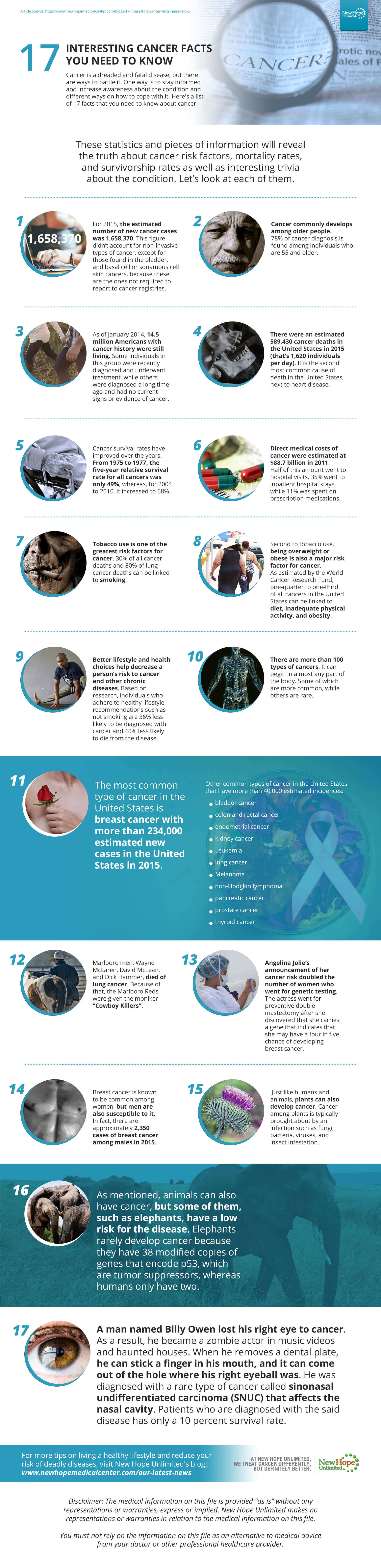 17 Interesting Cancer Facts